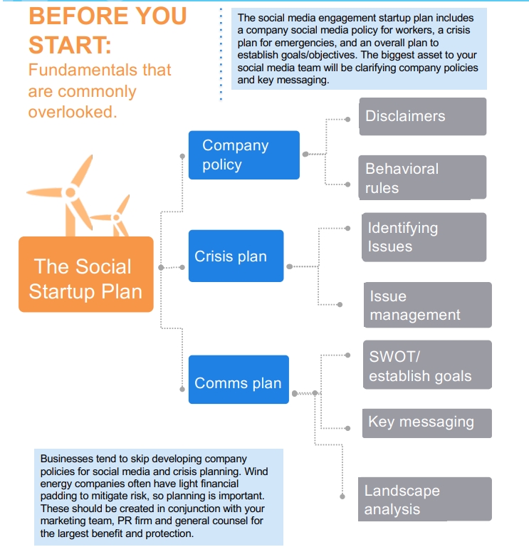 Cleantech Media Relations Through Social Media 