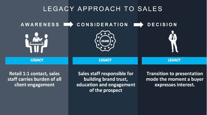 Legacysalesapproach