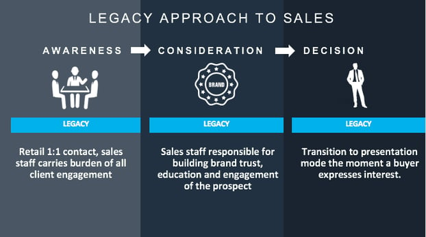 Legacy Sales Approach graphic