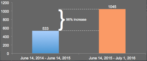 TLP-GRAPH2.png