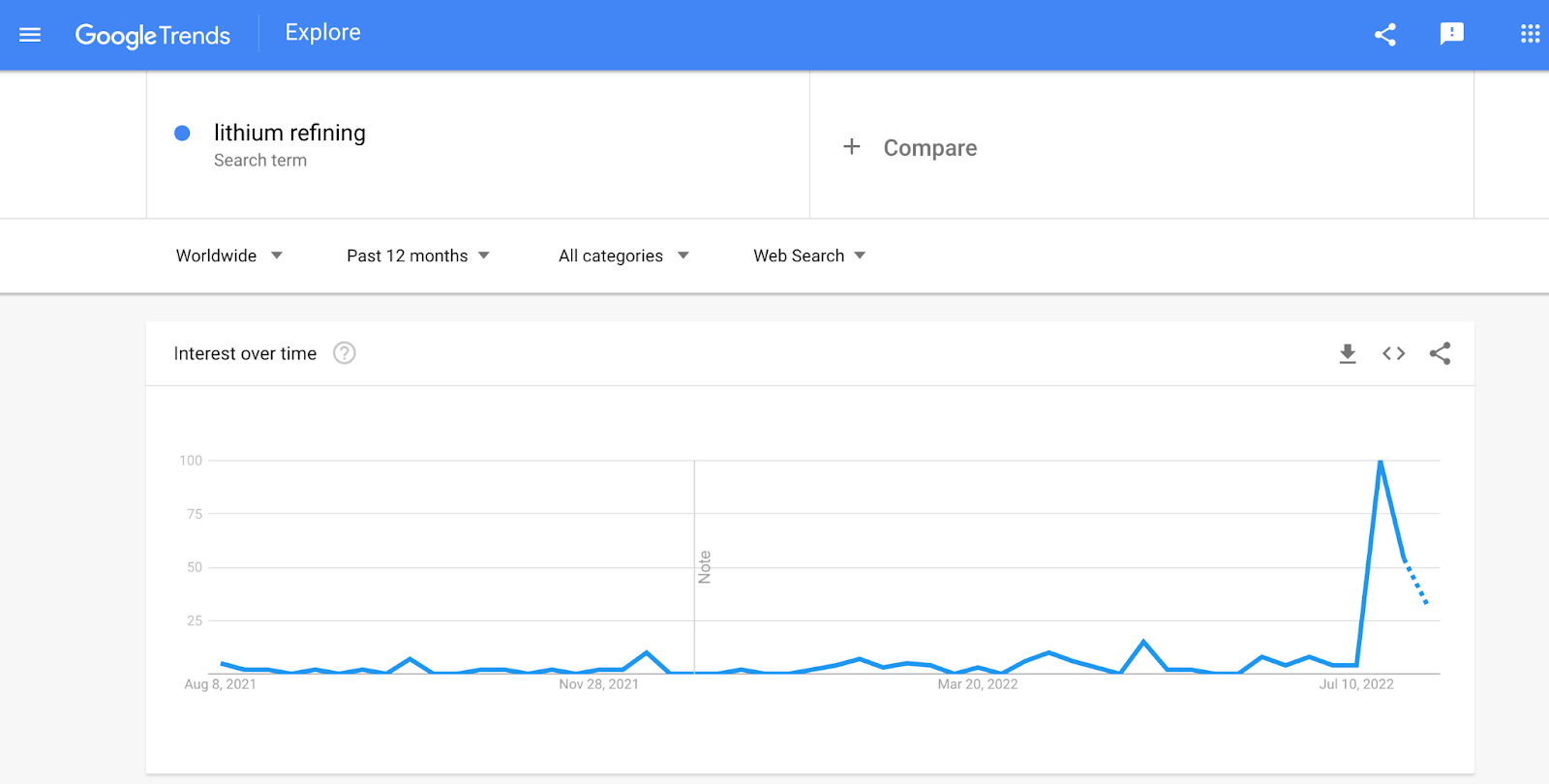 clean energy content marketing