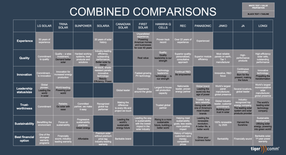 combined-comparisons