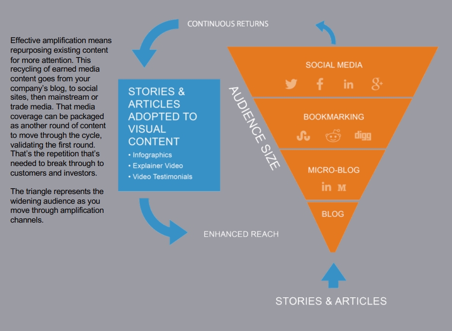  Cleantech Media Relations Through Social Media