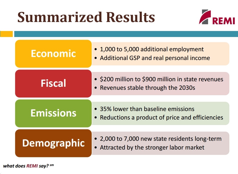 New Study Shows Revenue-Neutral Carbon Tax Would Slash CO2 Emissions, Increase Jobs in Rhode Island
