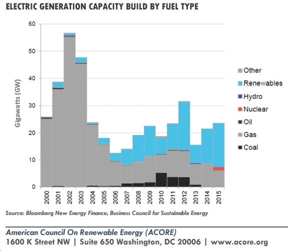 New ACORE Report: 