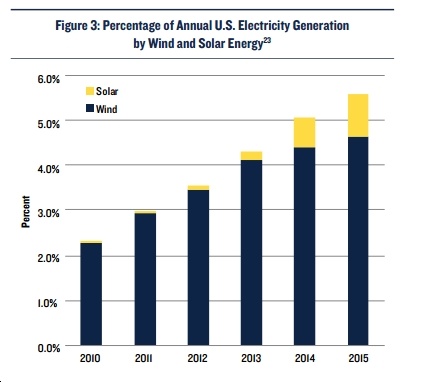 New Report: Switch to a Clean Energy Economy 