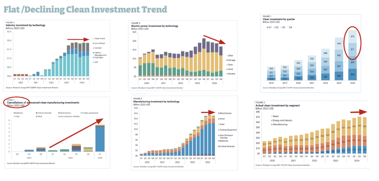 Does Your Early-stage Cleantech Company Need Capital? There’s a Service for That - Introducing CleanPitch™!